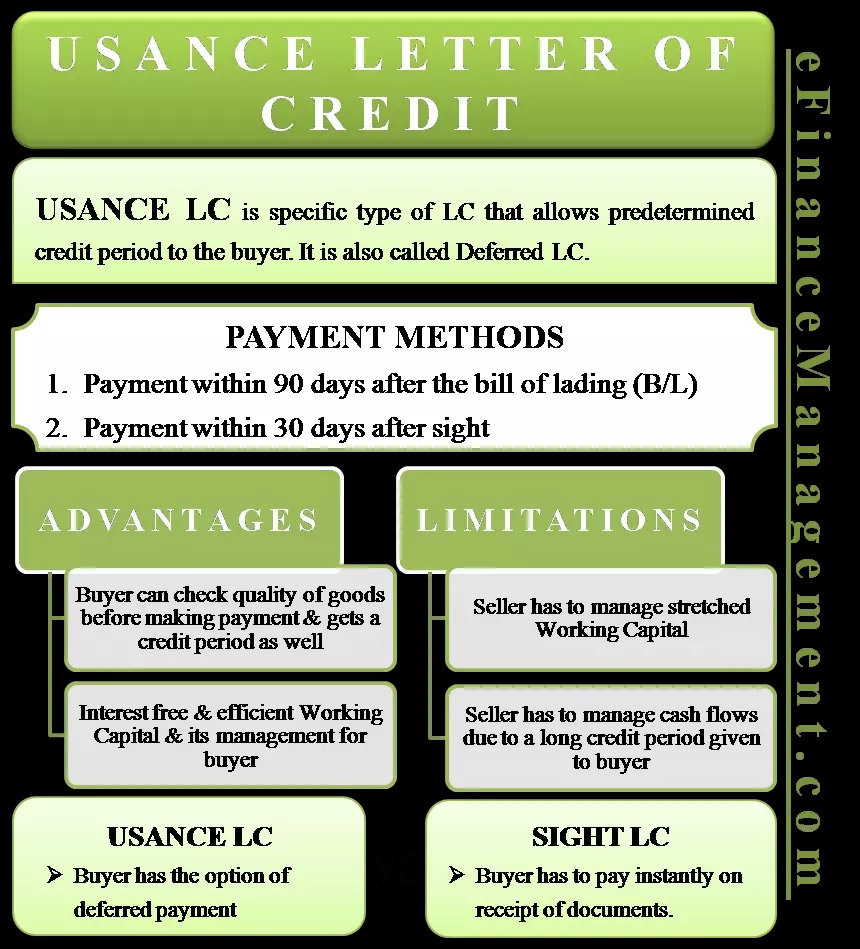 usance-letter-of-credit-all-in-one-photos